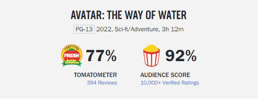 Avatar 2 - Rotten Tomatoes