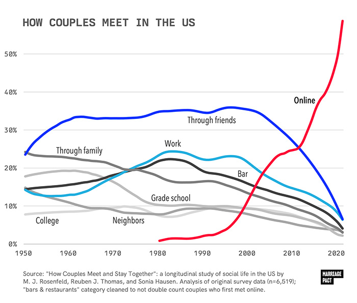 17 Graphs That Will Help You Make Sense of the World - Ned Hardy